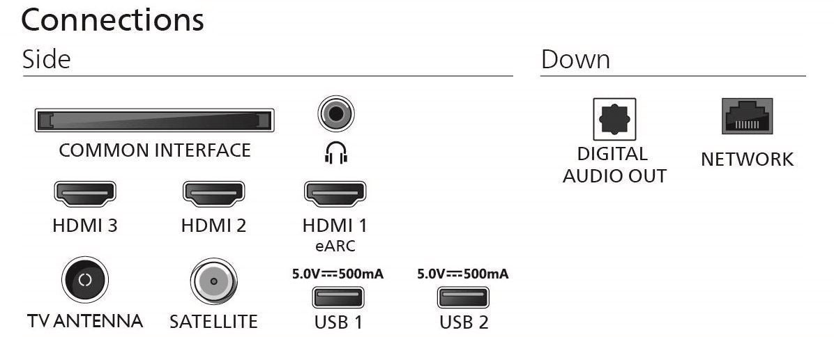 Philips 75PUS7800 (inclus 1 an Disney+) - TV QLED 75 (189 cm) - 4K UHD 3840x2160 - HDR10+ - Smart TV - 3xHDMI